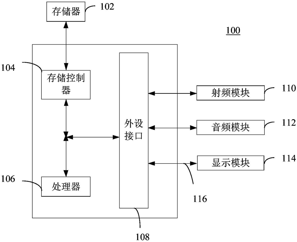 Calculation method and apparatus