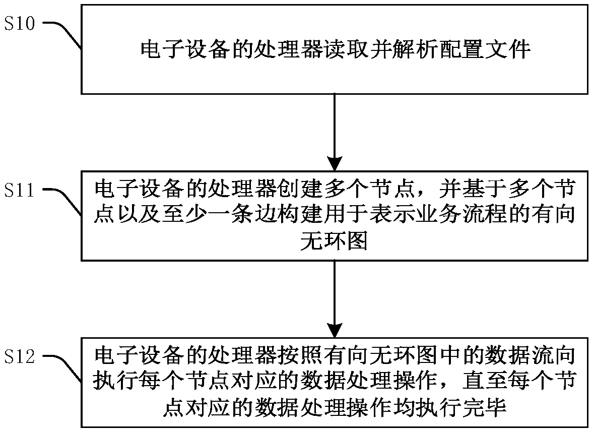 Calculation method and apparatus