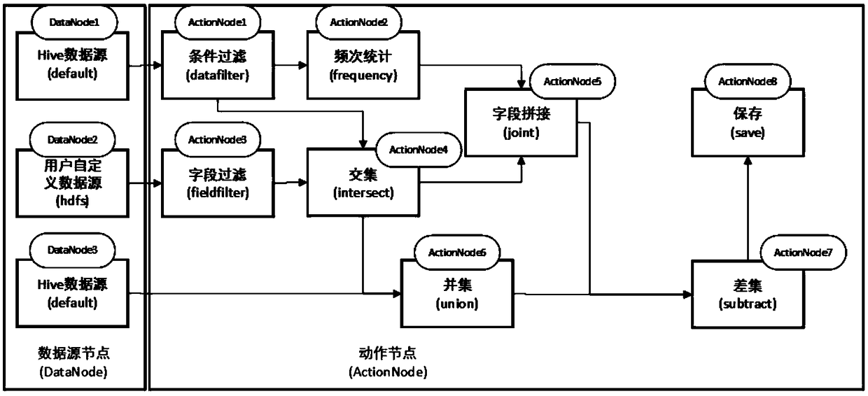 Calculation method and apparatus