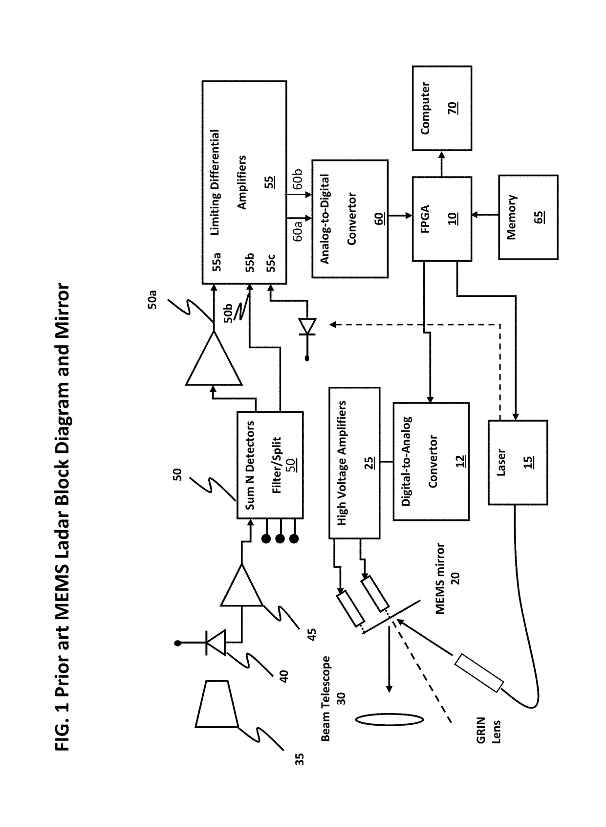 Ladar receiver with enhanced signal to noise ratio and method