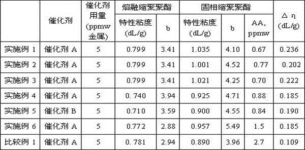 Production method of low-acetaldehyde titanium system polyester