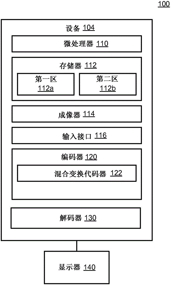 Implementation design for hybrid transform coding scheme