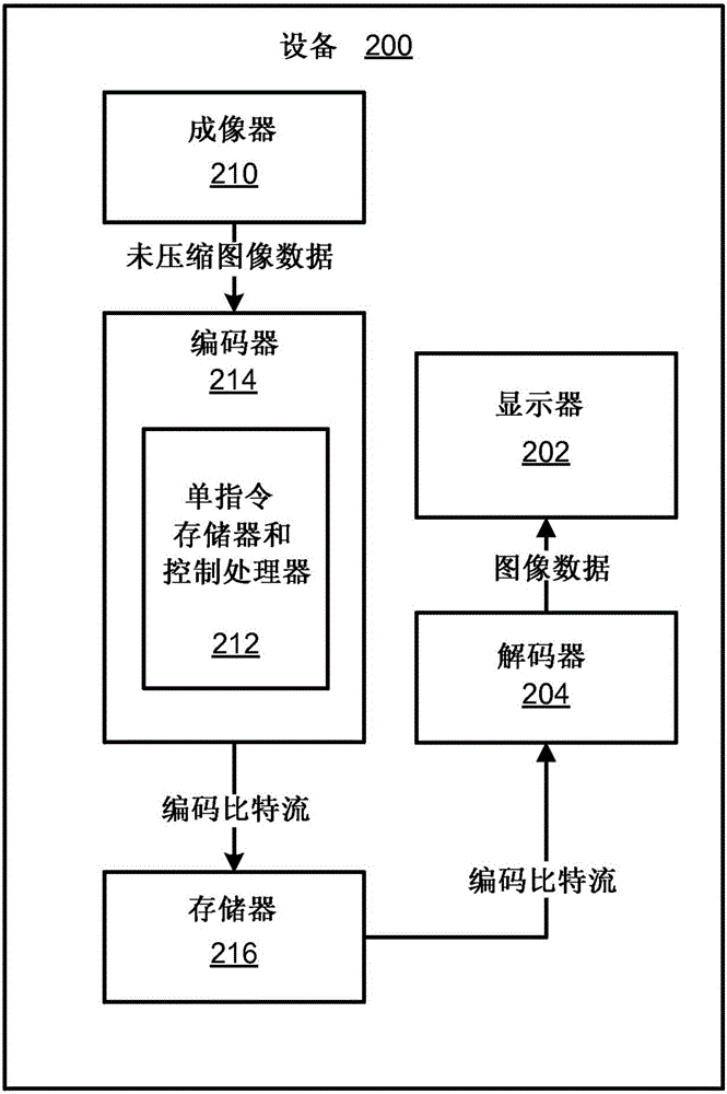 Implementation design for hybrid transform coding scheme