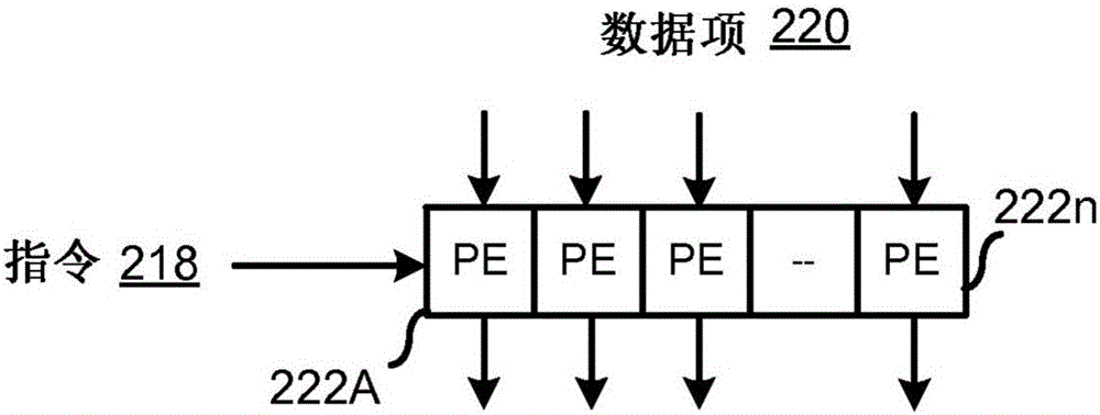 Implementation design for hybrid transform coding scheme