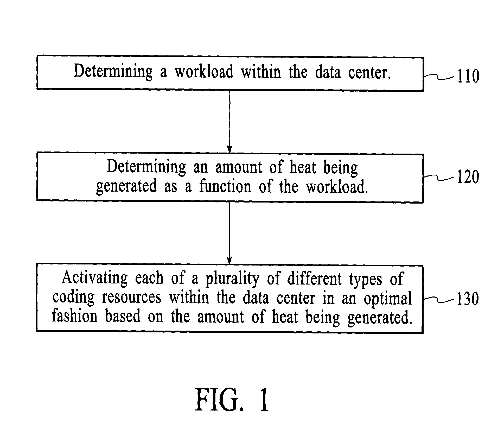 Method and system for dynamically controlling cooling resources in a data center