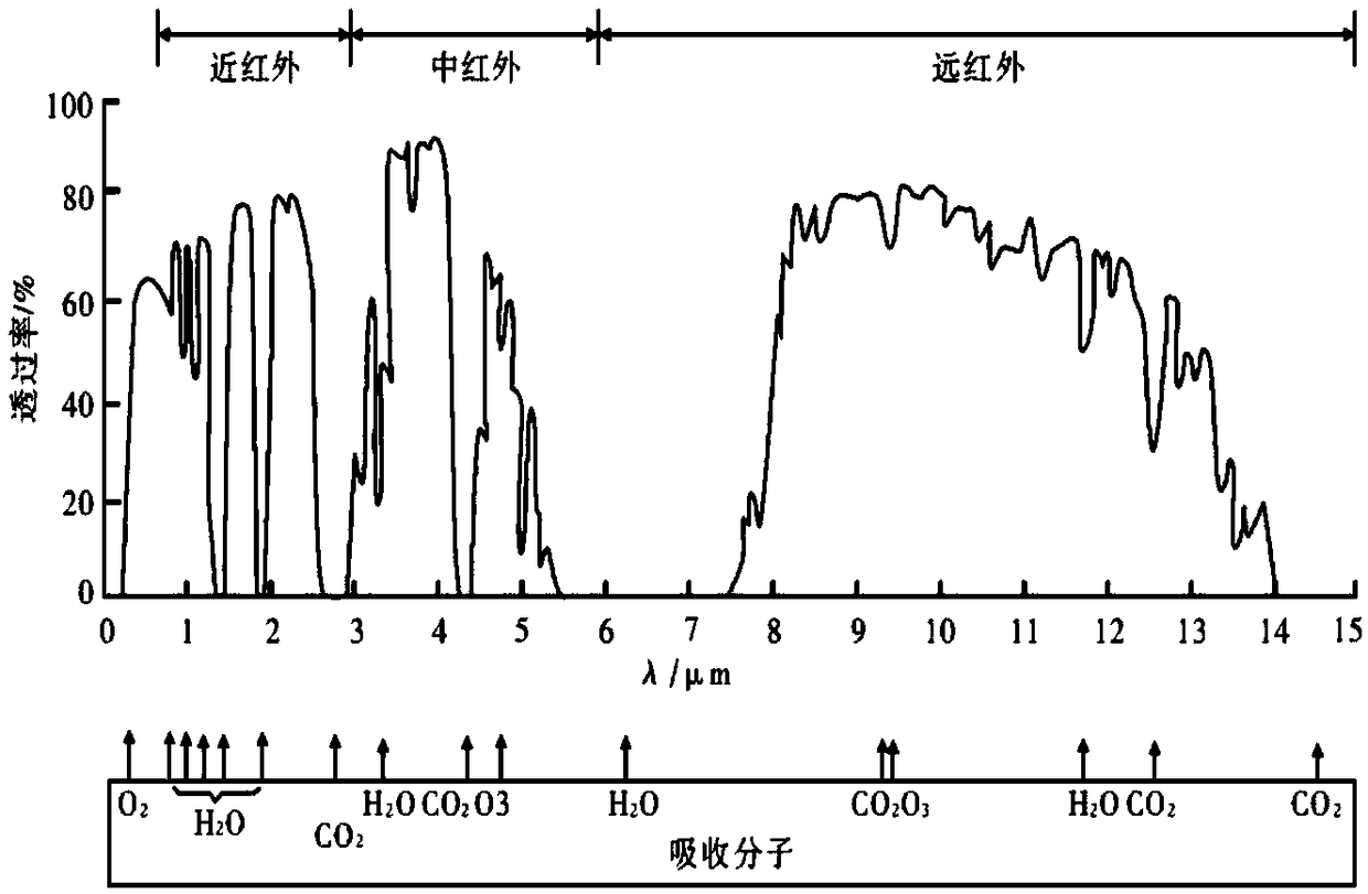 Heat collection-radiation device and refrigeration system thereof