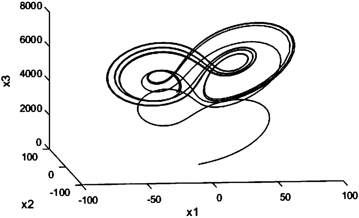 Generalized chaotic synchronization method for controlled Lv system and Finance system for secret communication