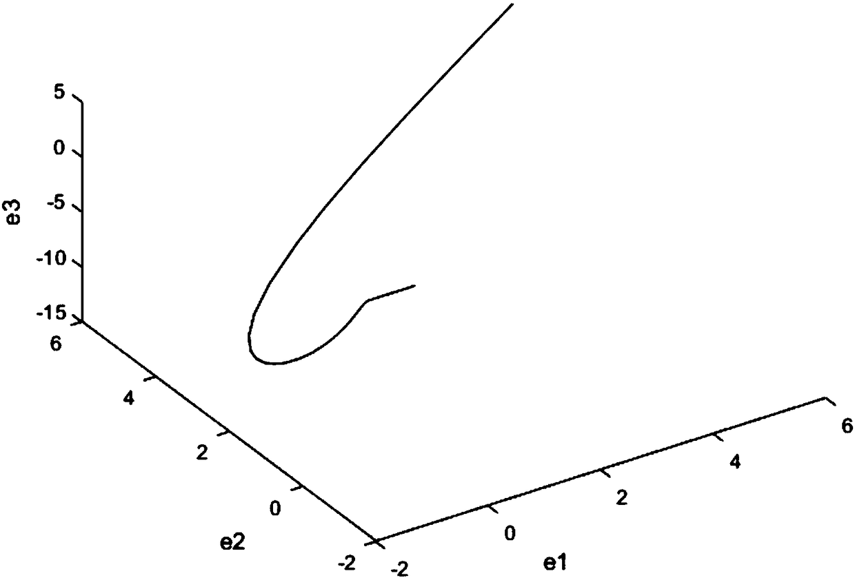 Generalized chaotic synchronization method for controlled Lv system and Finance system for secret communication