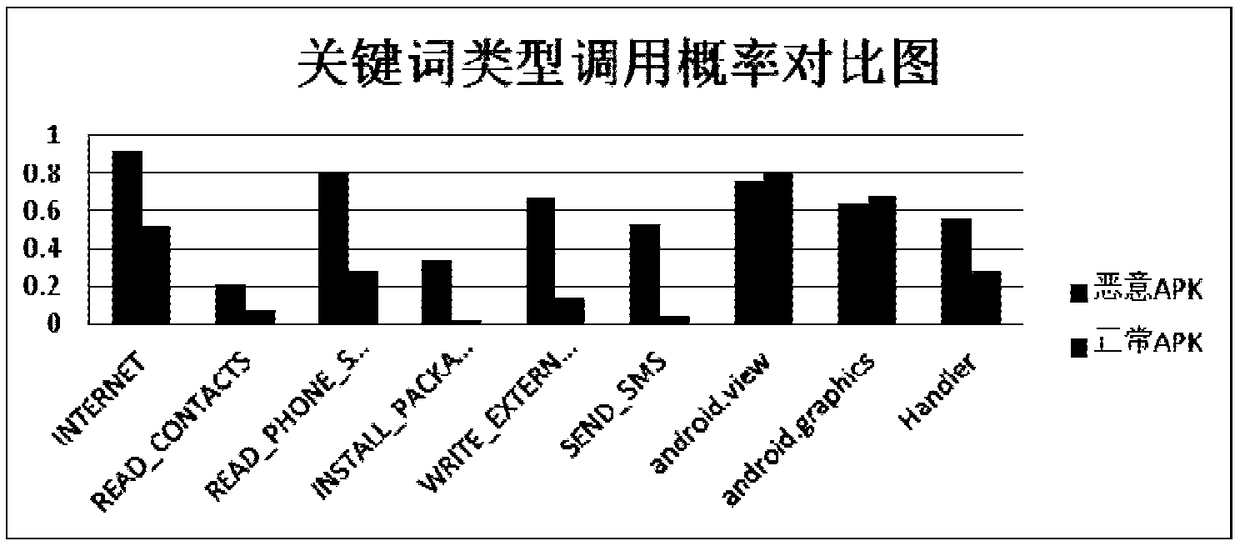 Feature extraction method and device