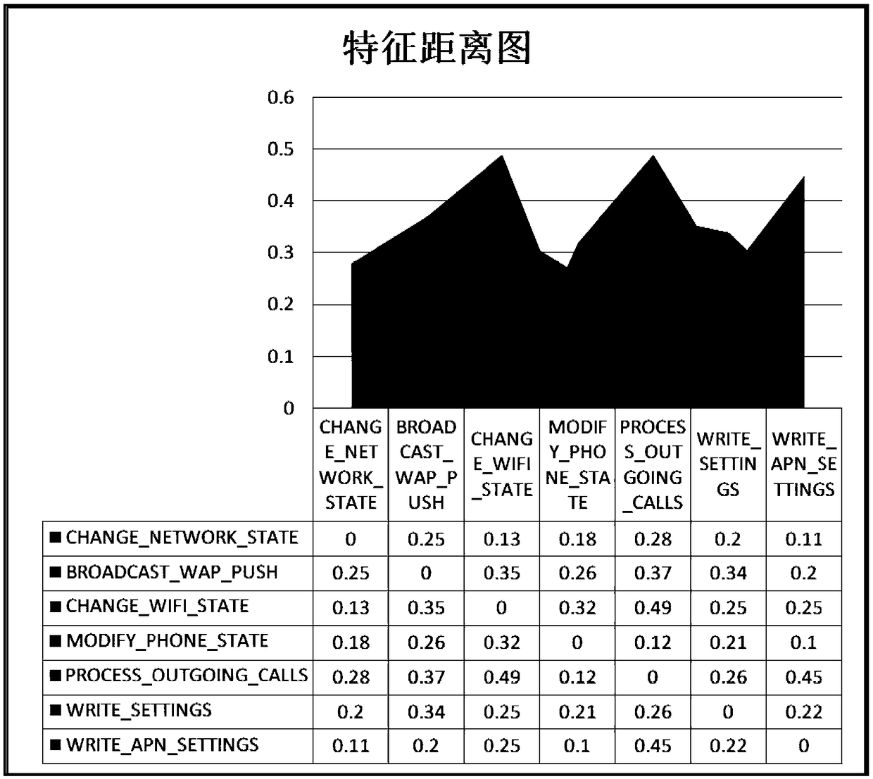 Feature extraction method and device