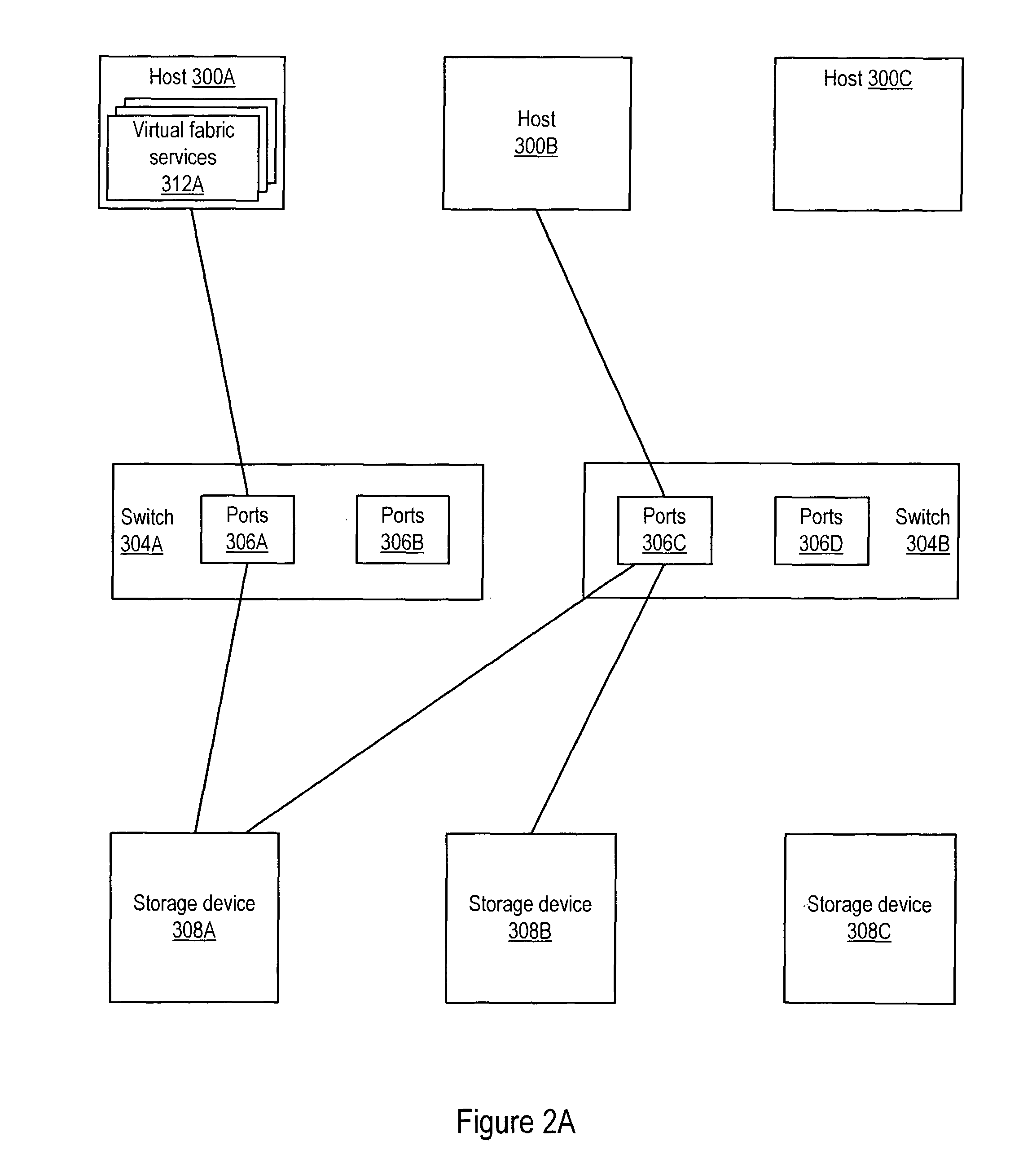 Creating and configuring virtual fabrics in storage area networks