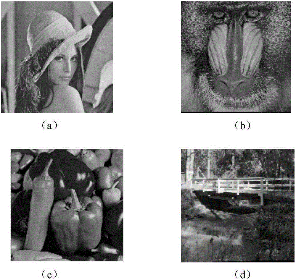 Intelligent mobile terminal image steganography method based on secret information encryption pretreatment