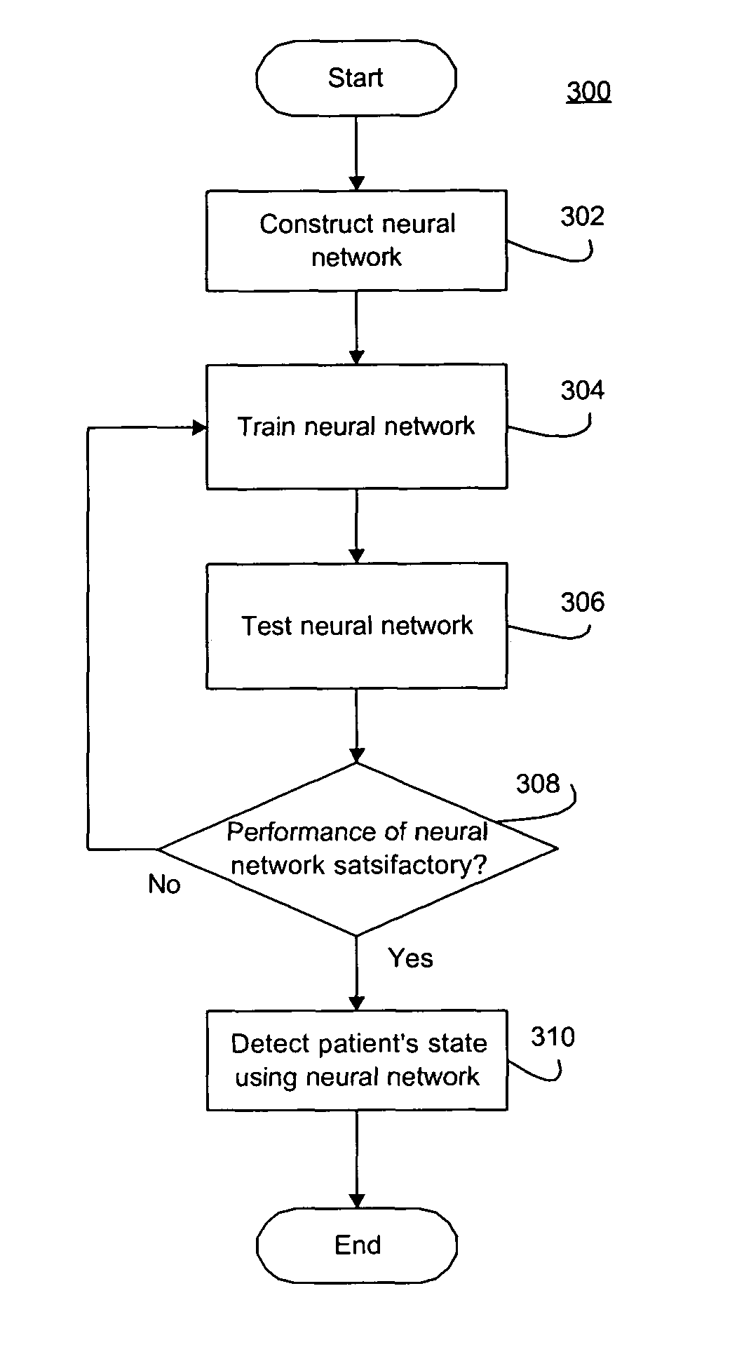 System and method for diagnosis and treatment of a breathing pattern of a patient