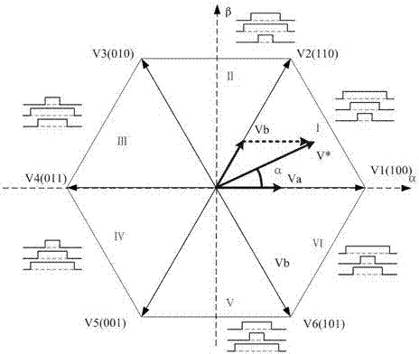 Motor phase current reconstruction method based on symmetric pulse width modulation (PWM) carrier wave