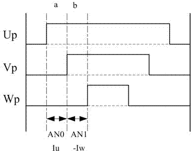 Motor phase current reconstruction method based on symmetric pulse width modulation (PWM) carrier wave