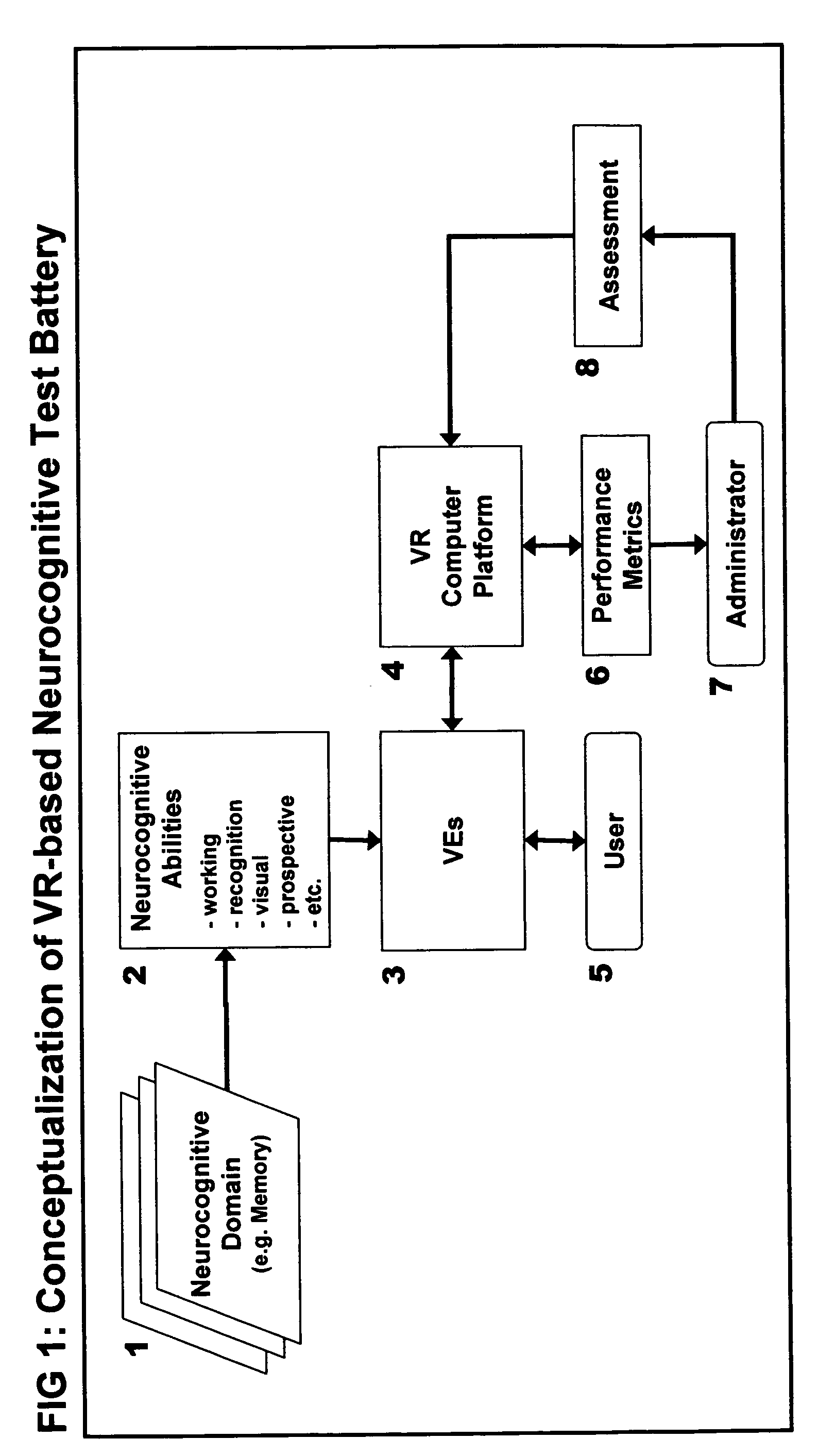 Computer-simulated virtual reality environments for evaluation of neurobehavioral performance