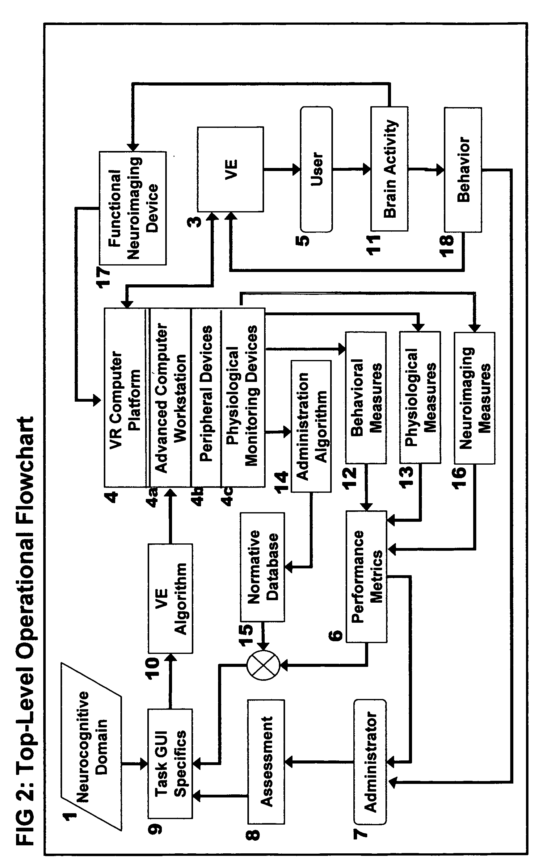 Computer-simulated virtual reality environments for evaluation of neurobehavioral performance