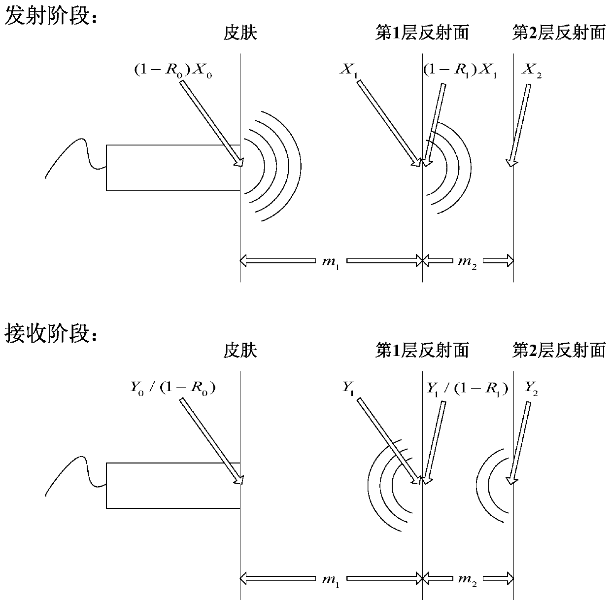 Pulse lie-detection method based on linear frequency modulation and device thereof