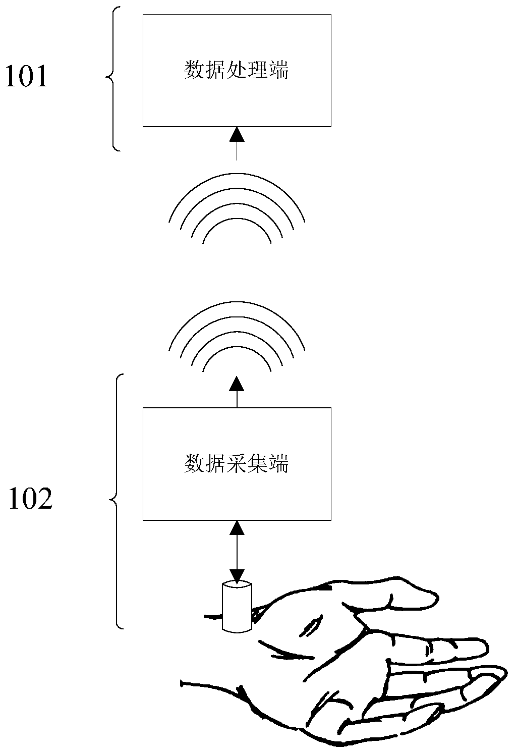 Pulse lie-detection method based on linear frequency modulation and device thereof