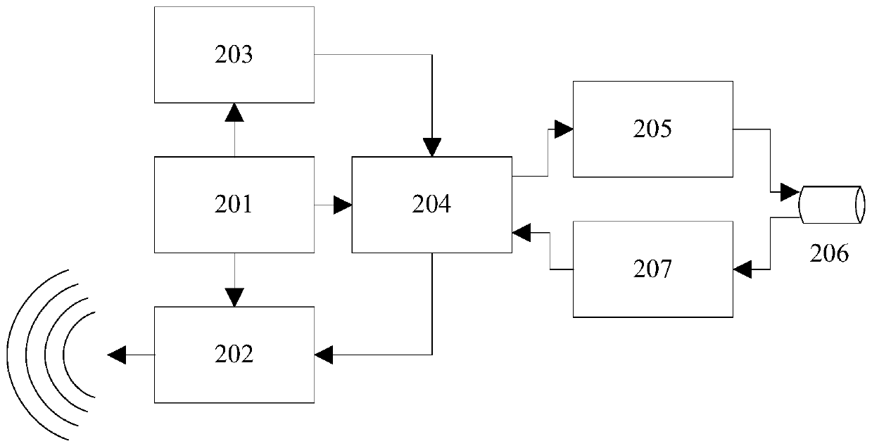 Pulse lie-detection method based on linear frequency modulation and device thereof