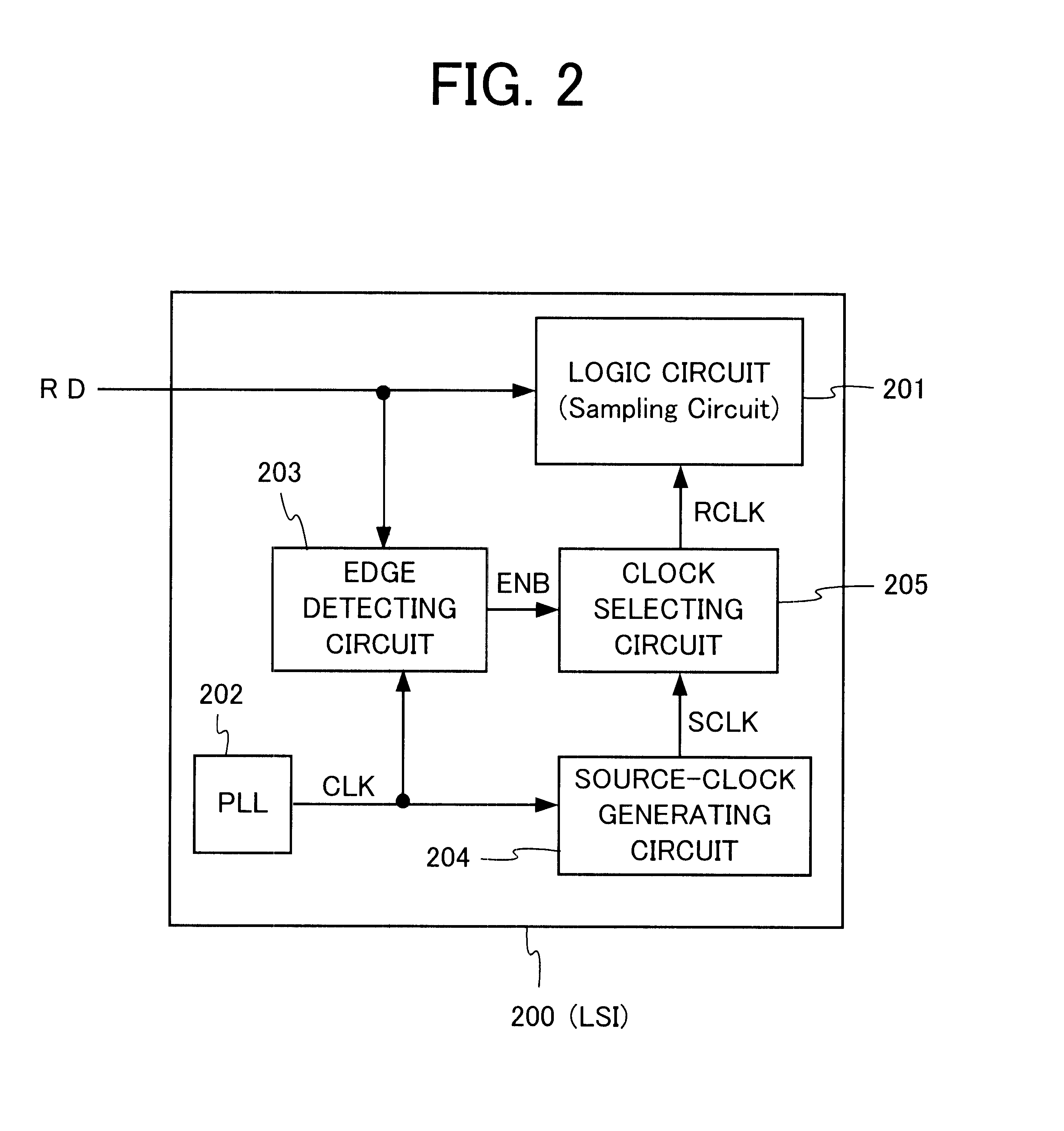 Method and apparatus for data sampling