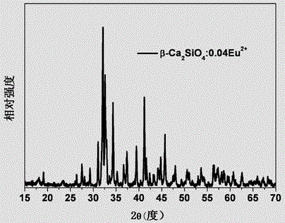 Multicolor fluorescent material regulated through crystal forms and preparation method and application thereof