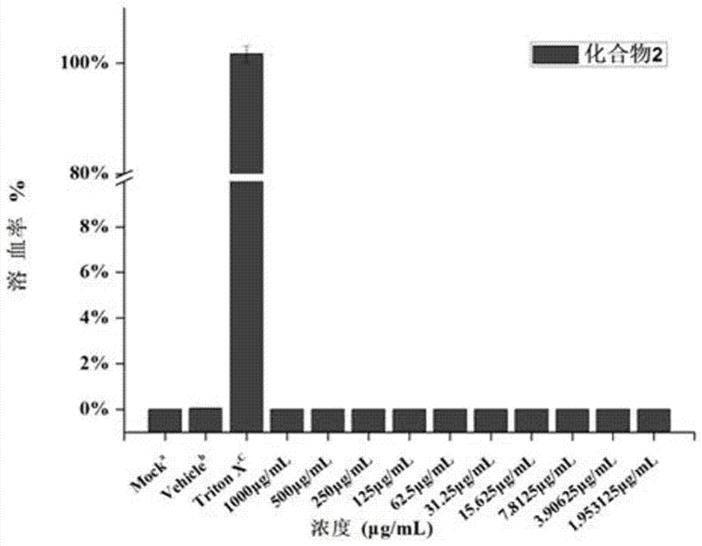 Application of dithiocarbamate derivative to antibacterial field