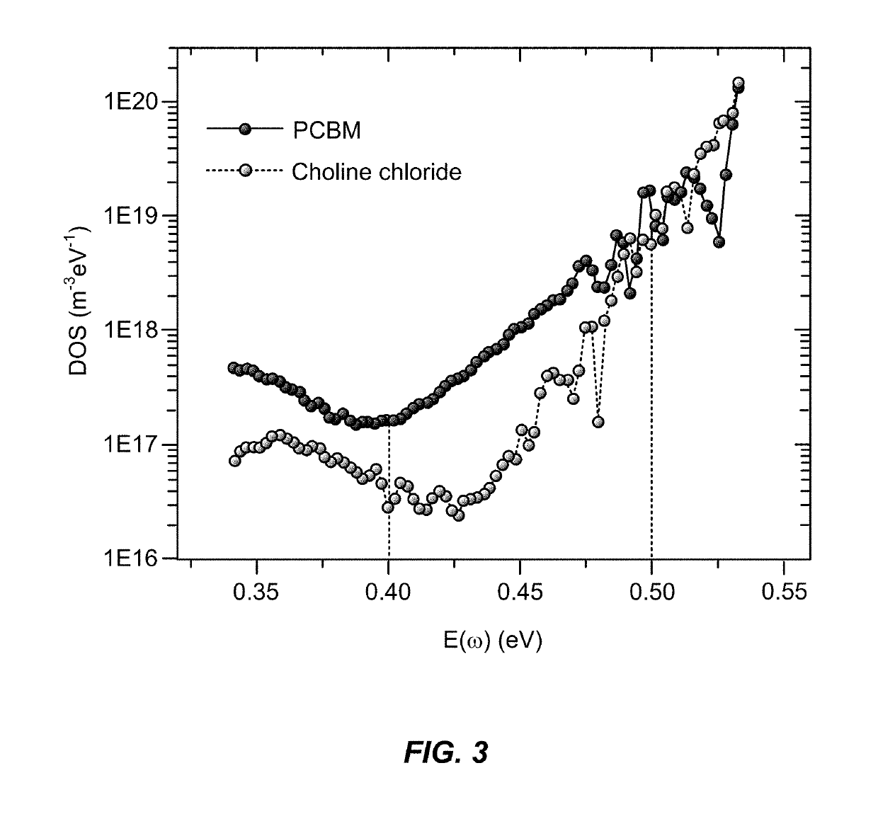 Perovskite surface defect passivation using zwitterionic amino acids