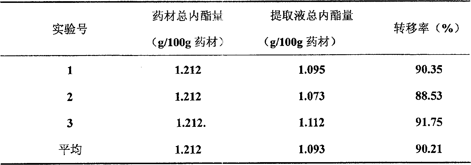 Compound spray for treating rhinitis and preparation method thereof