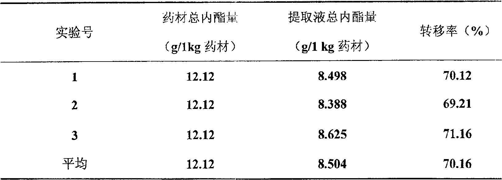 Compound spray for treating rhinitis and preparation method thereof