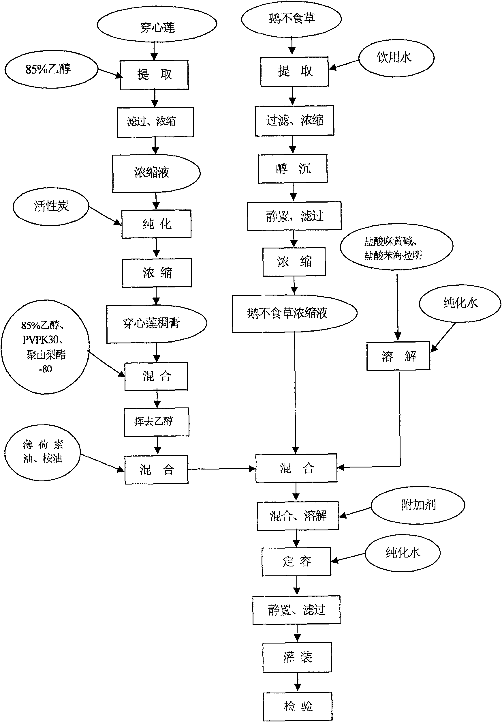 Compound spray for treating rhinitis and preparation method thereof