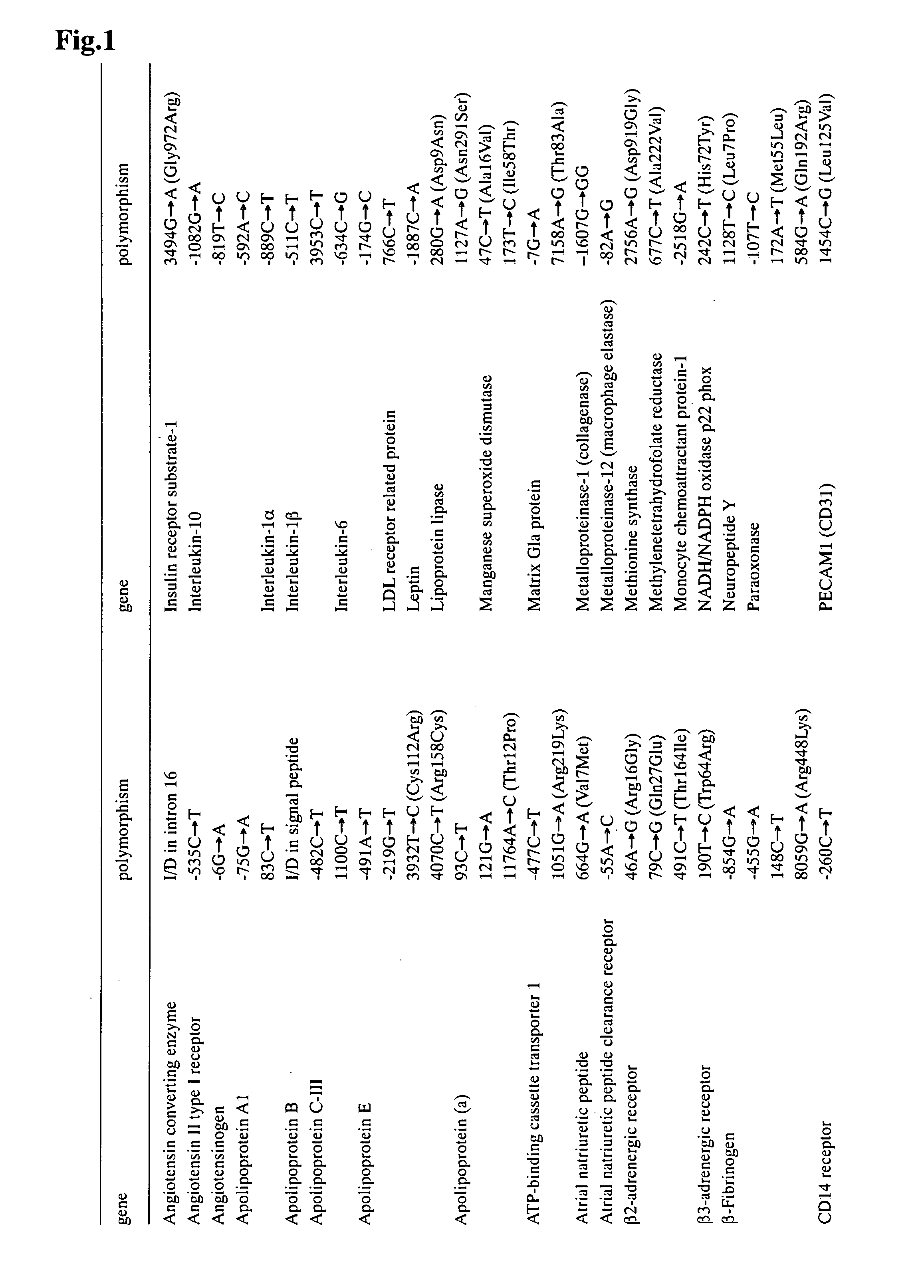 Method of predicting genetic risk for hypertension