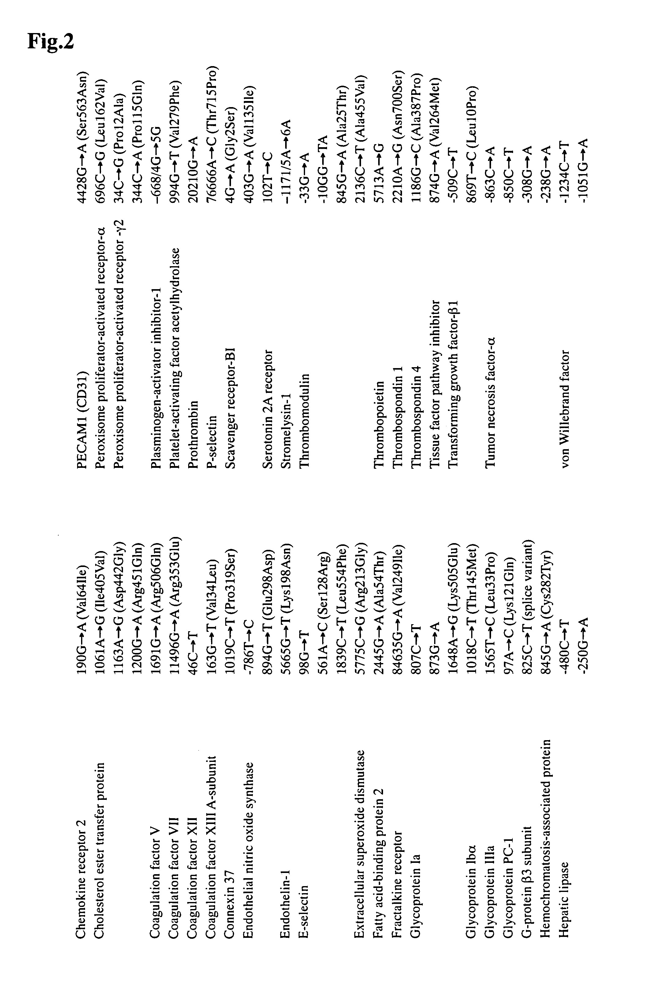 Method of predicting genetic risk for hypertension