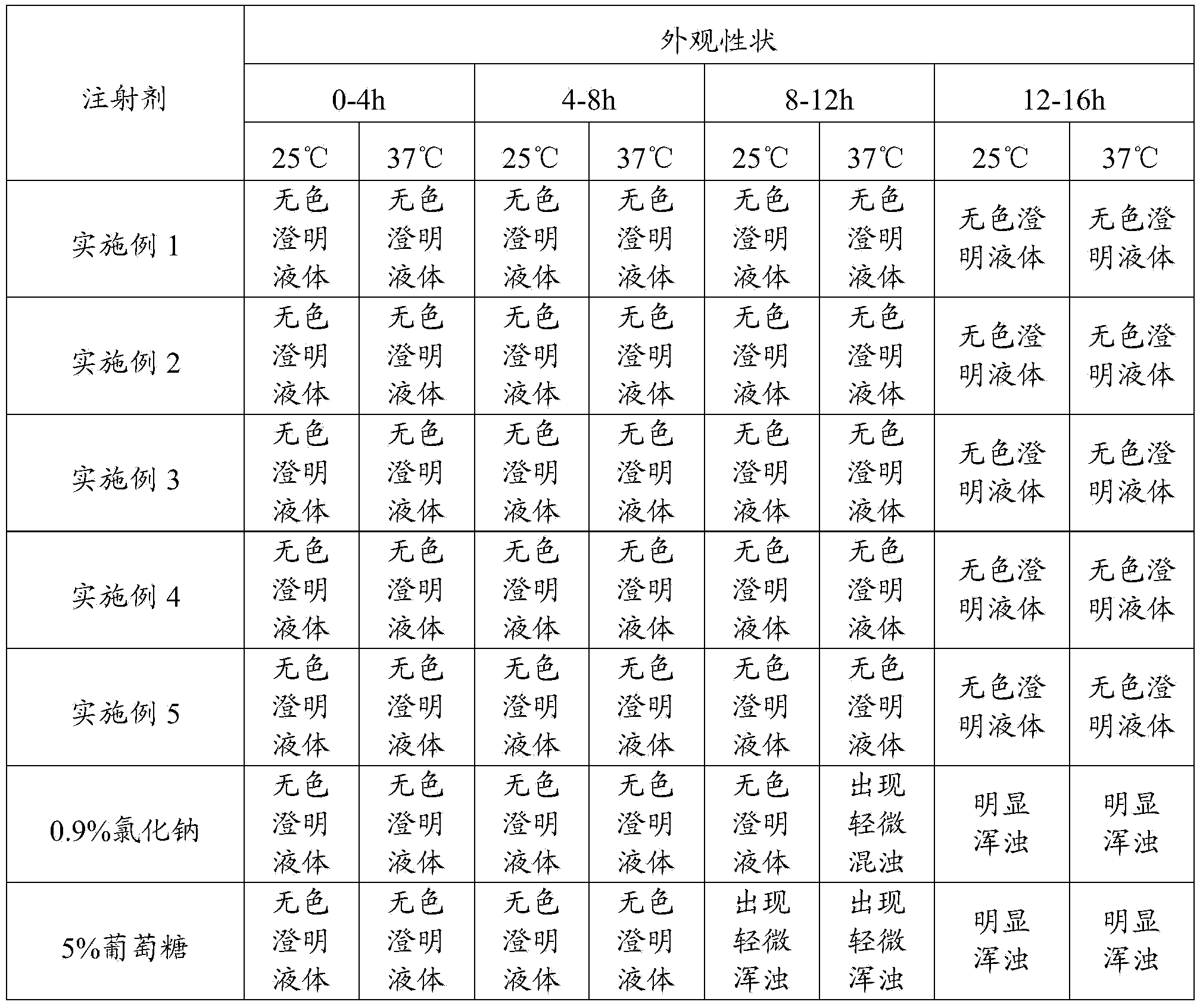 Special injection for sodium fusidate freeze-dried powder injection, and preparation method of special injection