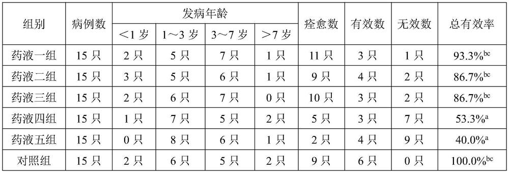 A Chinese veterinary drug composition for treating feline stomatitis and preparation method thereof