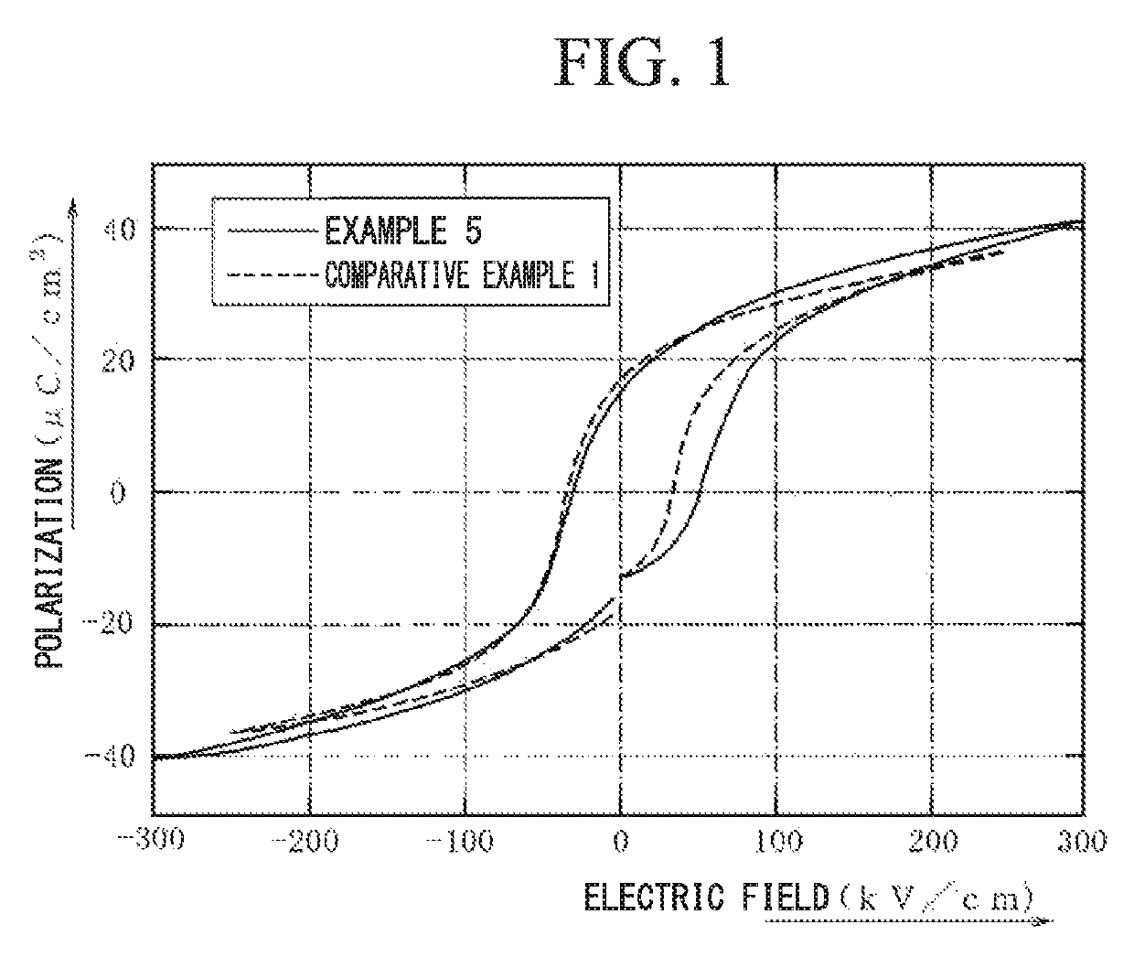 Composition for forming Mn-doped PZT-based piezoelectric film and Mn-doped PZT-based piezoelectric film