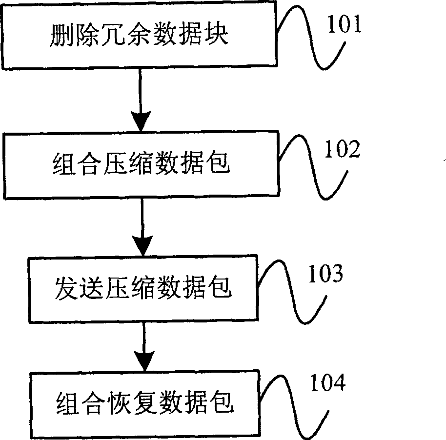 Interplate communicating method and interface plate