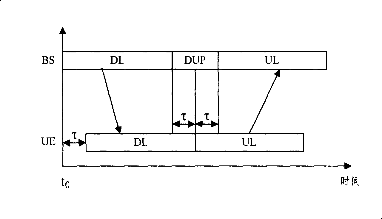 Method and device for preventing relay cellular system from uplink and downlink interference