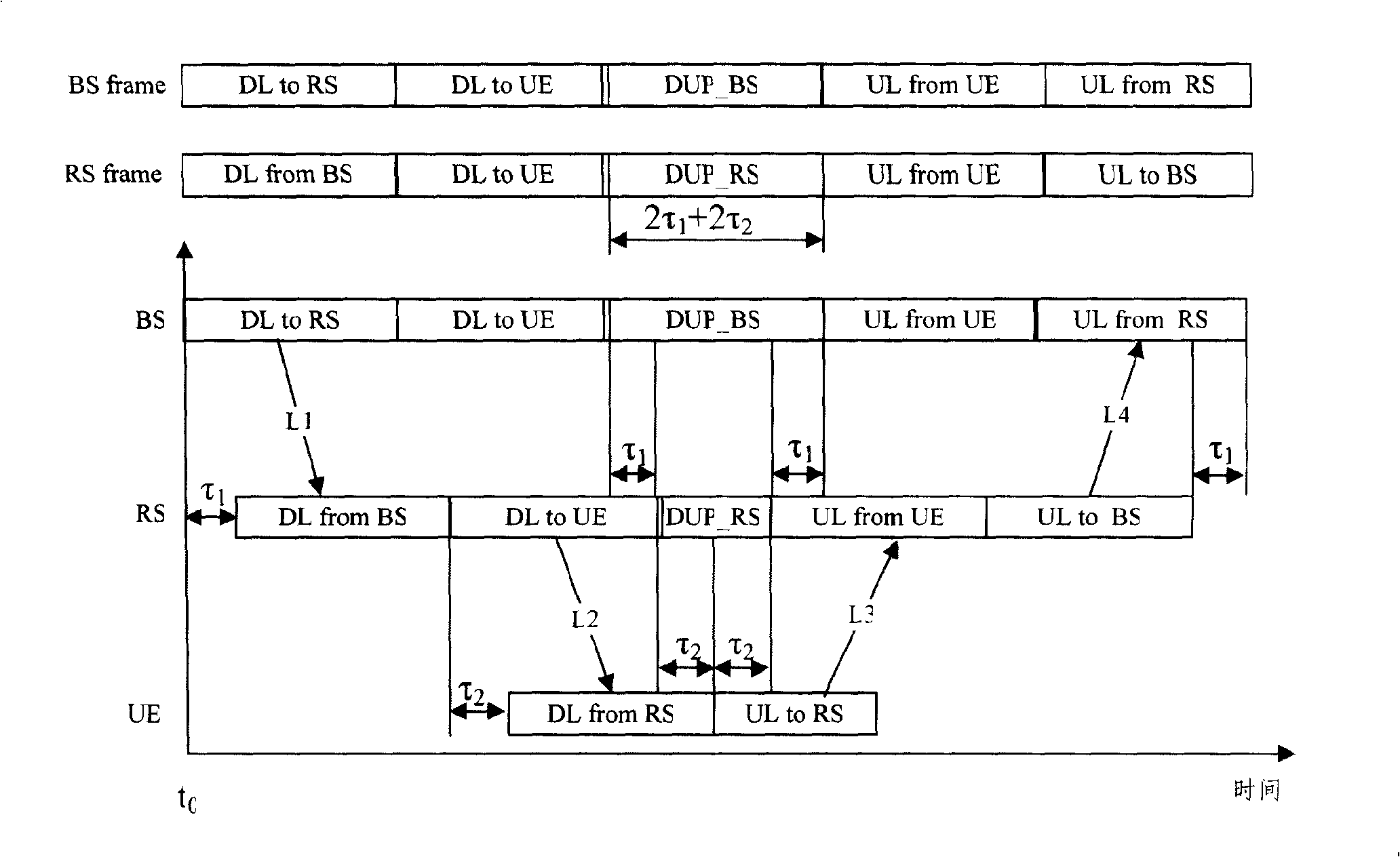 Method and device for preventing relay cellular system from uplink and downlink interference