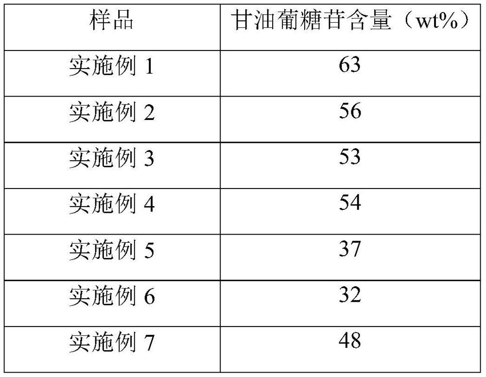 Preparation method of glycosylglycerol, product and application of glycosylglycerol