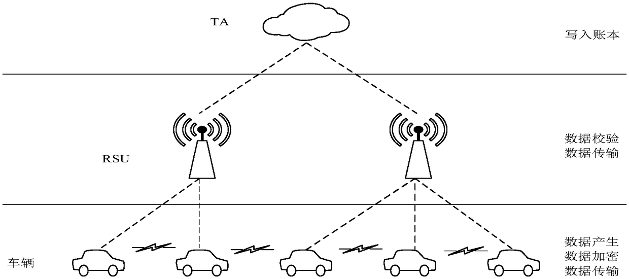 Internet of vehicles malicious node detection system and method for integrated block chain consensus mechanism