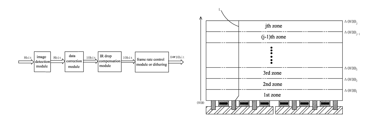 AMOLED IR drop compensation system and method