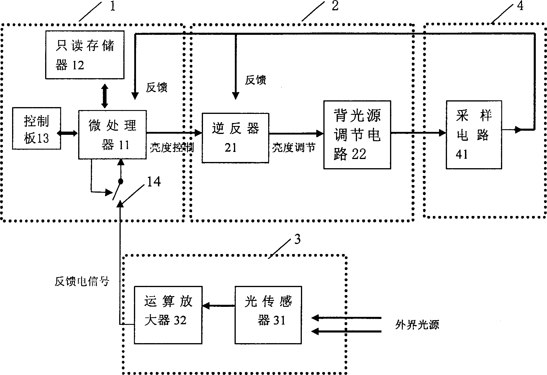 Liquid crystal display capable of automatic regulating brightness and its regulating method