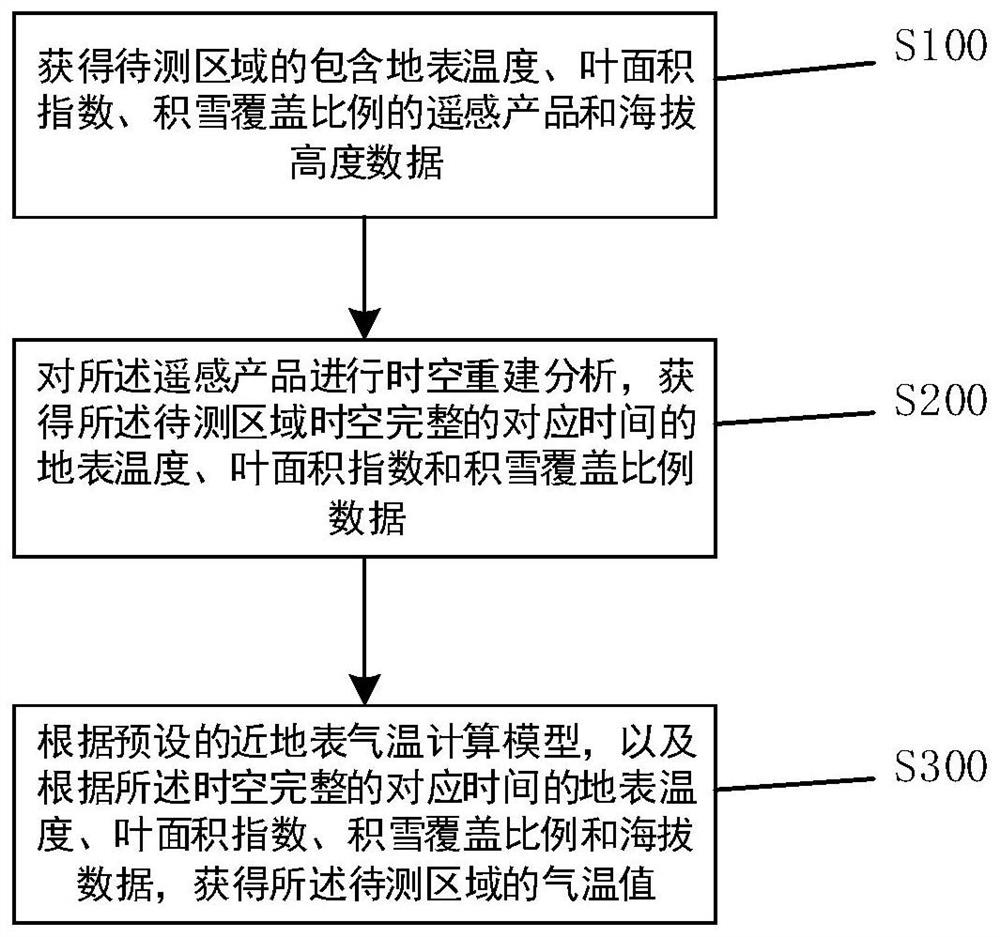 A Remote Sensing Monitoring Method for Near-Surface Air Temperature