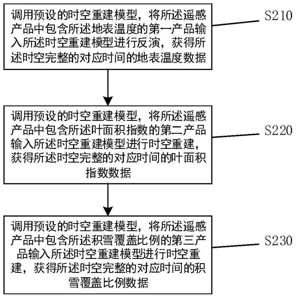 A Remote Sensing Monitoring Method for Near-Surface Air Temperature