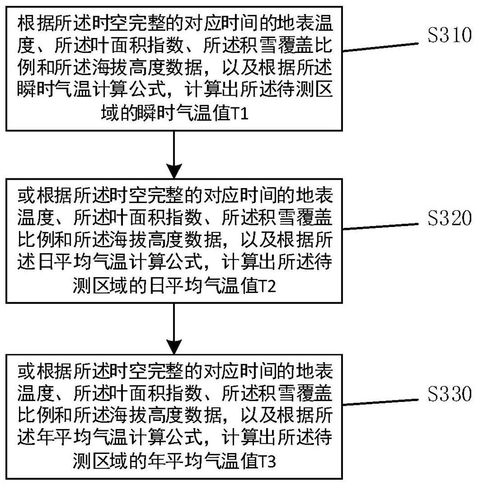 A Remote Sensing Monitoring Method for Near-Surface Air Temperature