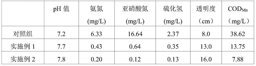 Holothurian culture water body modifier capable of relieving environmental stress reaction on holothurians, and preparation method and application thereof