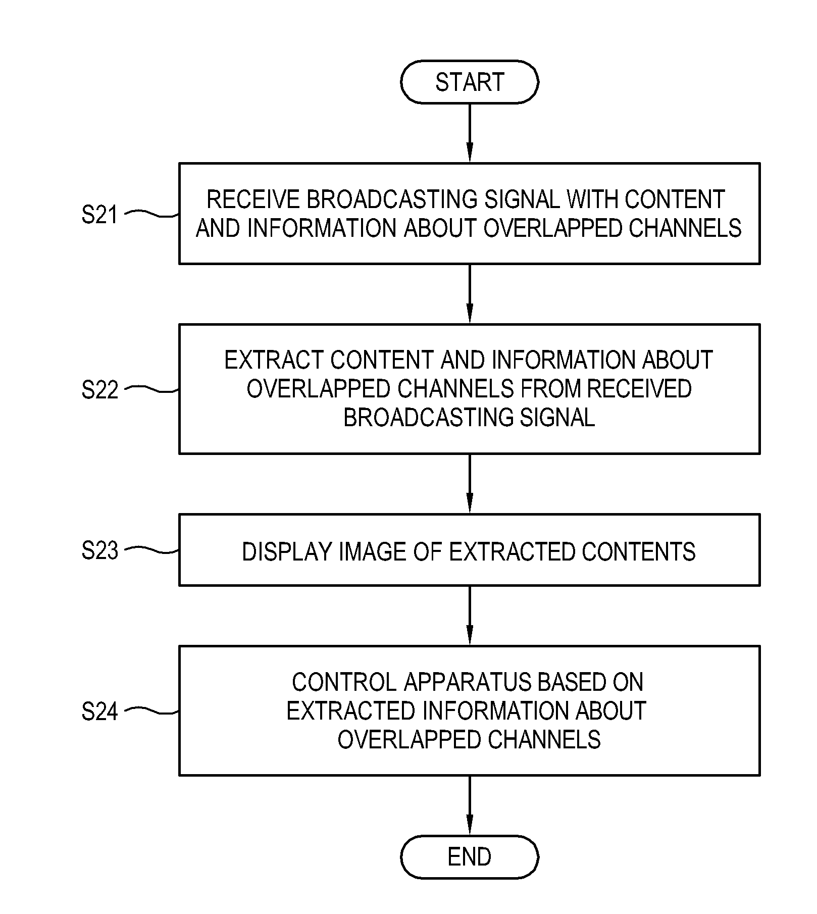 Display apparatus and control method thereof