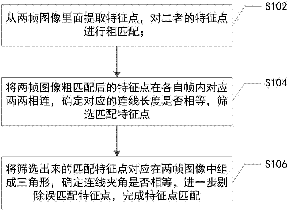 Matching method of feature points in robot vision navigation positioning image