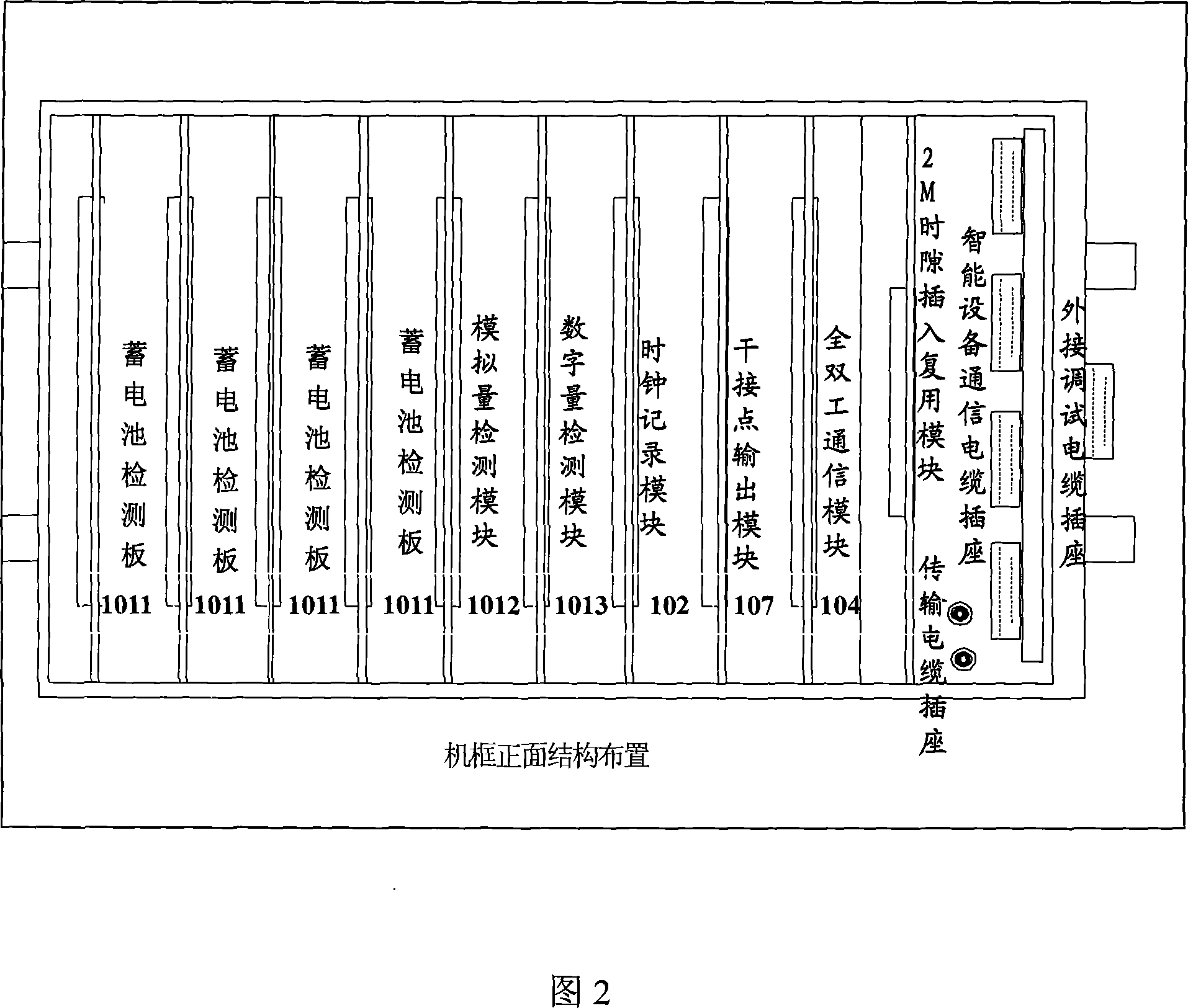 Monitoring device for dynamic environment of base station